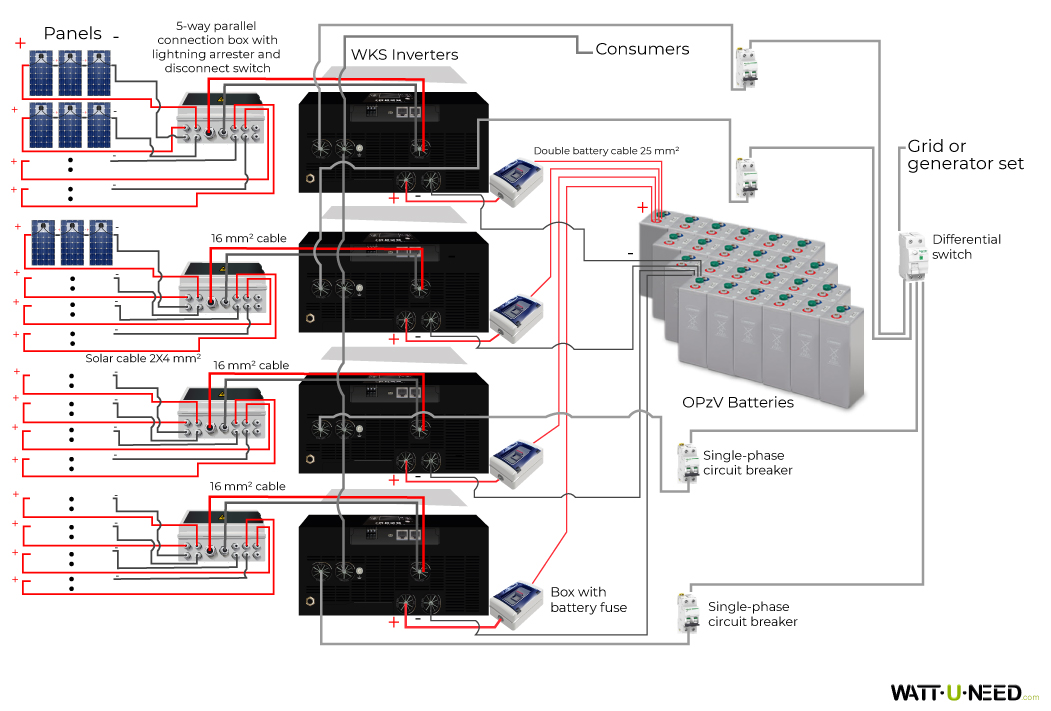 48-panel 20kVA self-consumption kit with storage